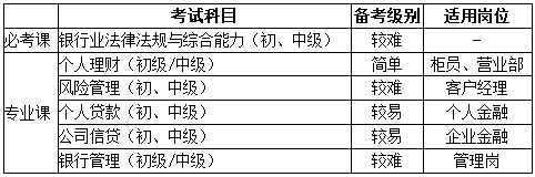 專業(yè)對應崗位