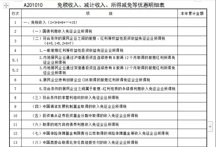 企業(yè)所得稅預(yù)繳納稅申報(bào)表調(diào)整