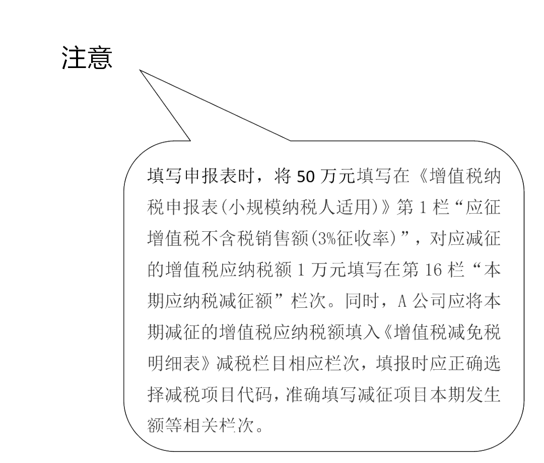 增值稅征收率3%降為1%延長至年底！這些要點需牢記！