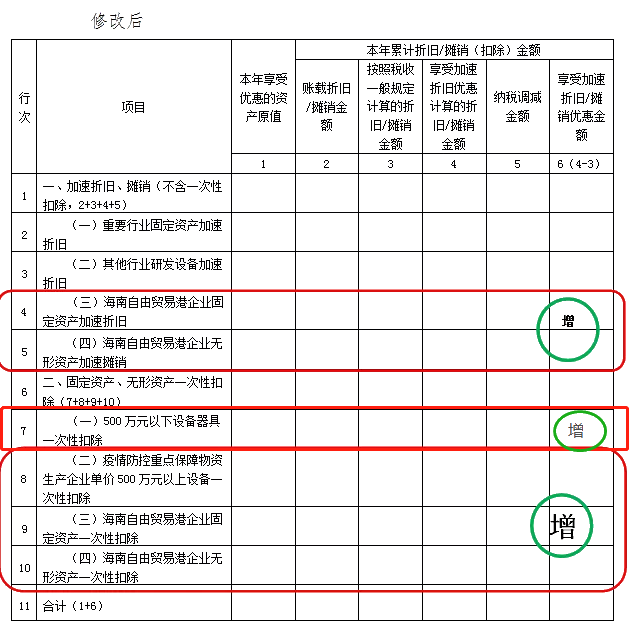 企業(yè)所得稅預(yù)繳納稅申報(bào)表調(diào)整！