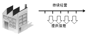 正保會計網(wǎng)校