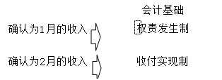 正保會計網(wǎng)校