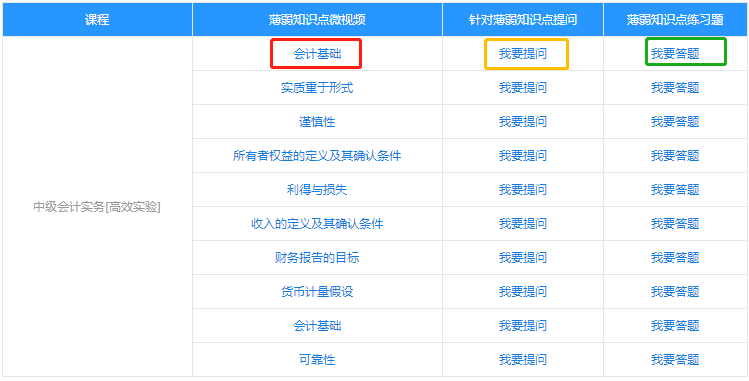 中級(jí)會(huì)計(jì)職稱(chēng)的薄弱知識(shí)點(diǎn)怎么破？你有一本錯(cuò)題集待領(lǐng)取！