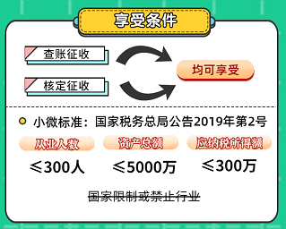 申報(bào)表修訂后，小微企業(yè)如何申請(qǐng)二季度延緩繳納？