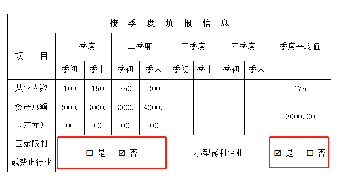 申報(bào)表修訂后，小微企業(yè)如何申請(qǐng)二季度延緩繳納？