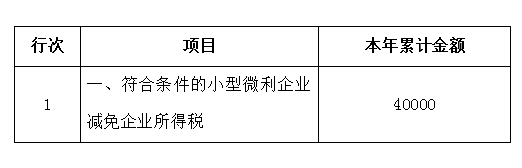 申報(bào)表修訂后，小微企業(yè)如何申請(qǐng)二季度延緩繳納？