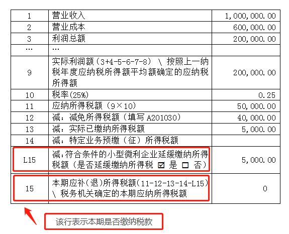 申報(bào)表修訂后，小微企業(yè)如何申請(qǐng)二季度延緩繳納？