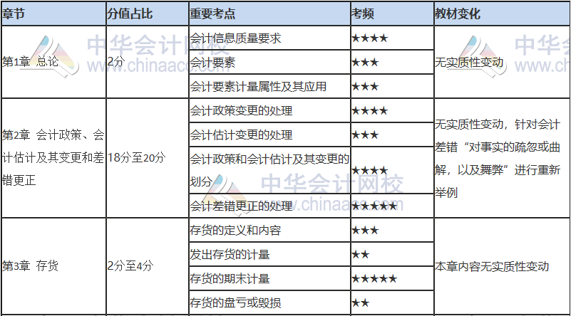 注會只剩百天 你還沒復習？看完這些 及格線穩(wěn)了！