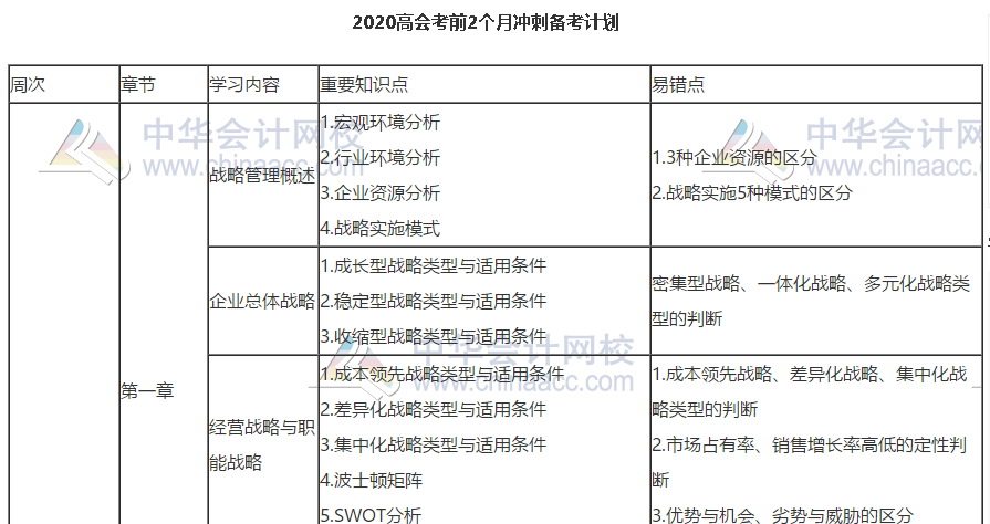 會做筆記的高級會計師考生獲得了哪些備考優(yōu)勢？