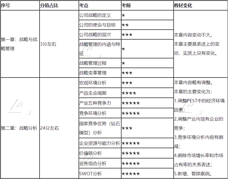 注會只剩百天 你還沒復習？看完這些 及格線穩(wěn)了！