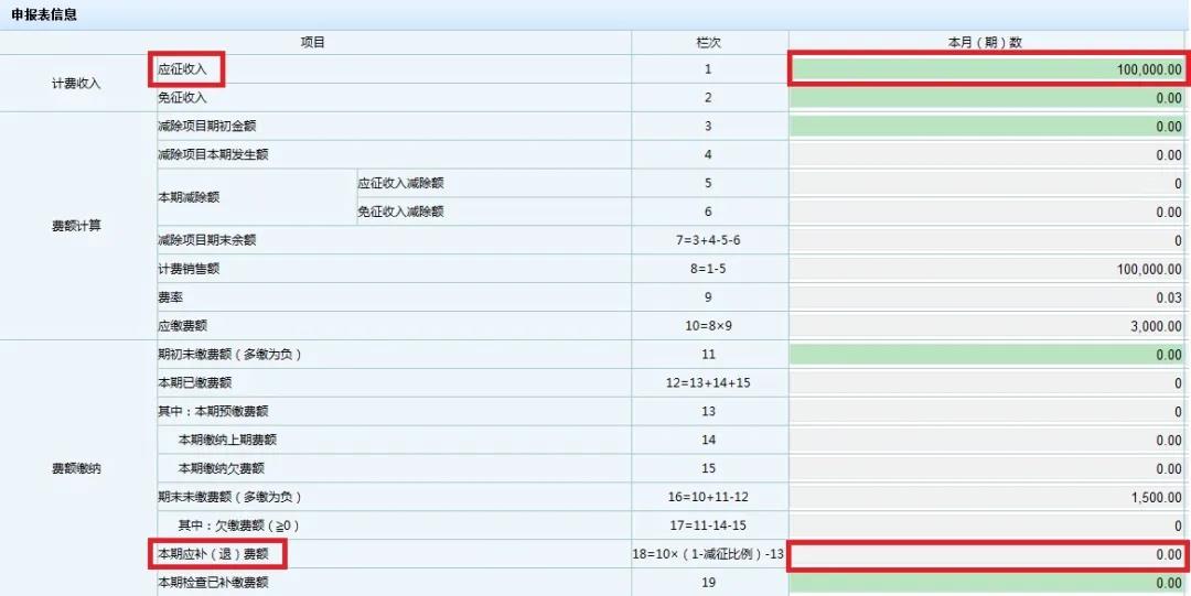 文化事業(yè)建設(shè)費免征如何申報？一起看過來！