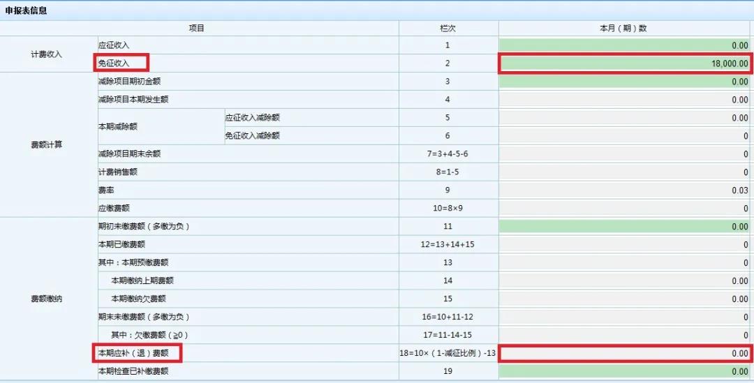 文化事業(yè)建設(shè)費(fèi)免征如何申報(bào)？一起看過來！