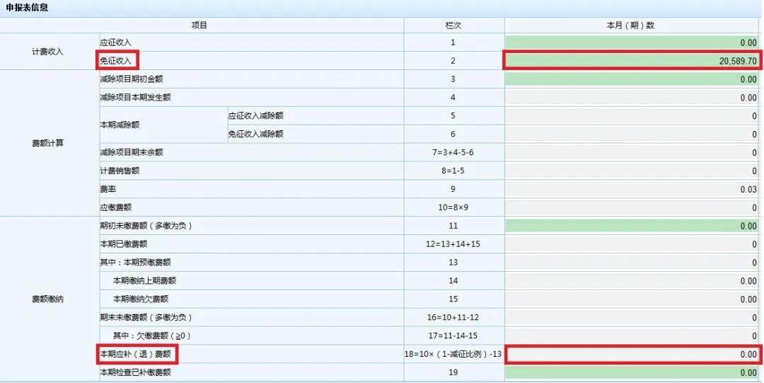 文化事業(yè)建設(shè)費免征如何申報？一起看過來！