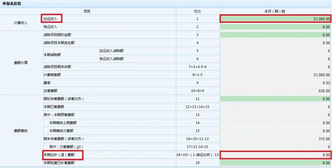 文化事業(yè)建設(shè)費免征如何申報？一起看過來！