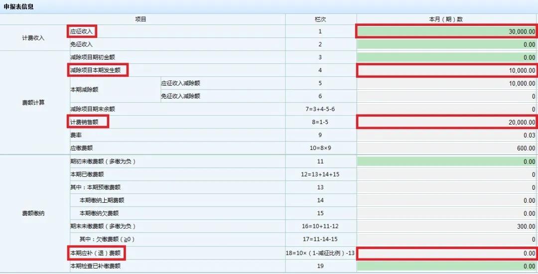 文化事業(yè)建設(shè)費(fèi)免征如何申報(bào)？一起看過來！