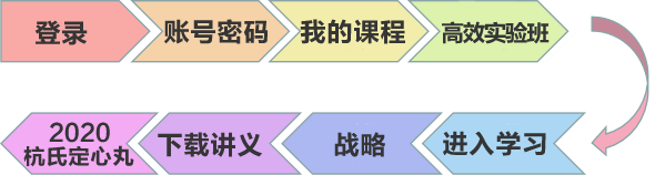 注會(huì)杭氏定心丸隆重上市！你要來(lái)一份嗎？