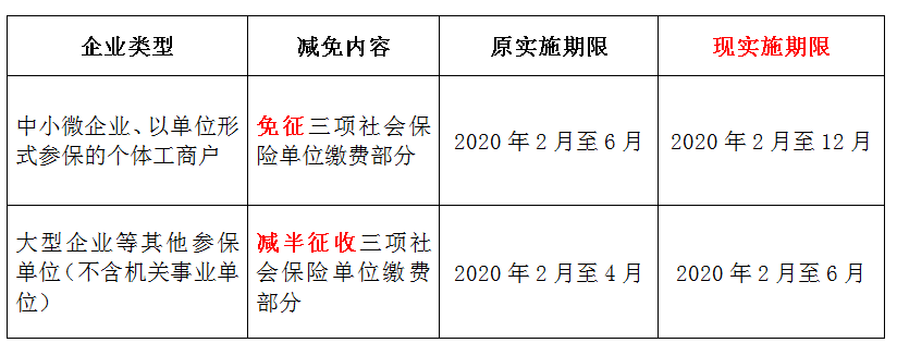 正保會計網校