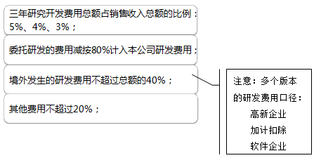 正保會計網(wǎng)校