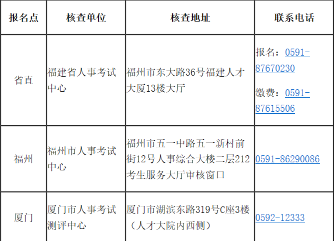 福建省2020年高級(jí)經(jīng)濟(jì)師報(bào)考簡章已經(jīng)公布！