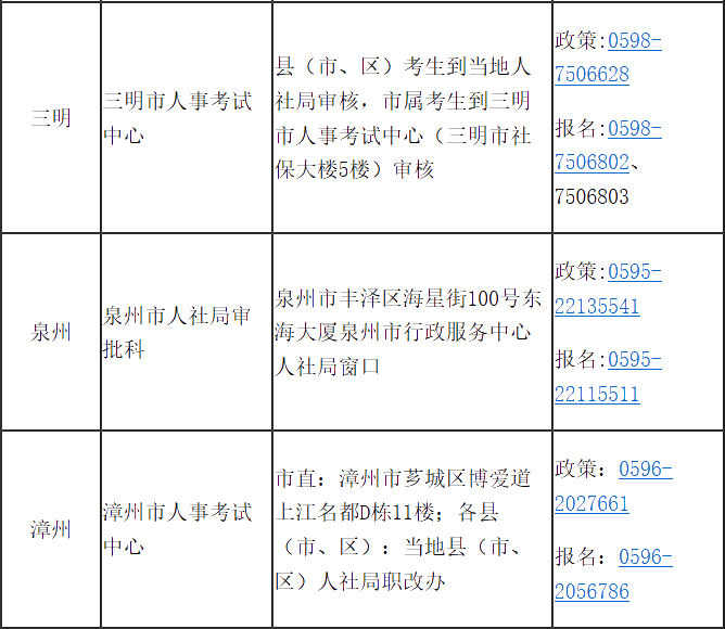 福建省2020年高級(jí)經(jīng)濟(jì)師報(bào)考簡章已經(jīng)公布！