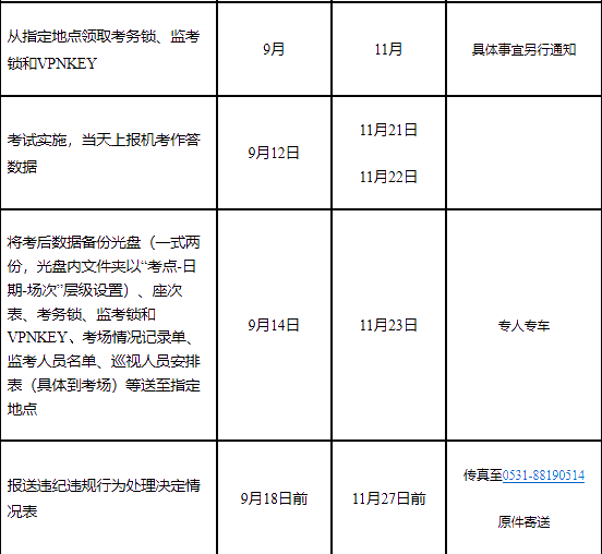 山東省高級(jí)經(jīng)濟(jì)師報(bào)名時(shí)間：7月10日9:00—7月10日