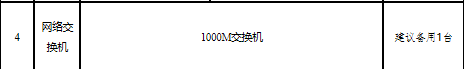 山東省高級(jí)經(jīng)濟(jì)師報(bào)名時(shí)間：7月10日9:00—7月10日