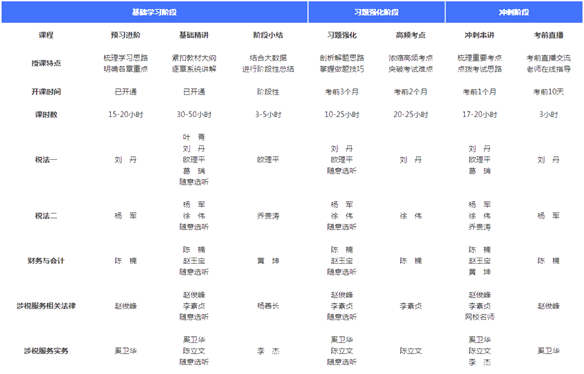 高效實驗班課程安排