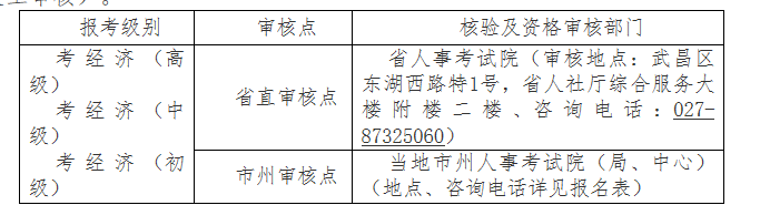 湖北2020高級經(jīng)濟師報名時間：7月7日－7月13日