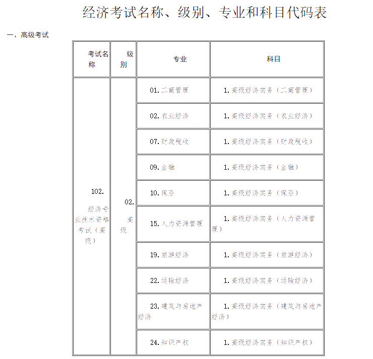 棗莊2020高級(jí)經(jīng)濟(jì)師報(bào)名時(shí)間：7月10日—7月20日