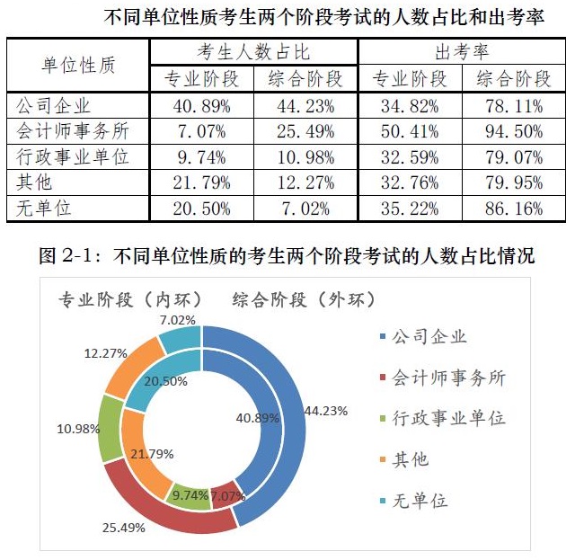 二本大學(xué)想進(jìn)四大？你準(zhǔn)備拿什么證明你足夠優(yōu)秀？