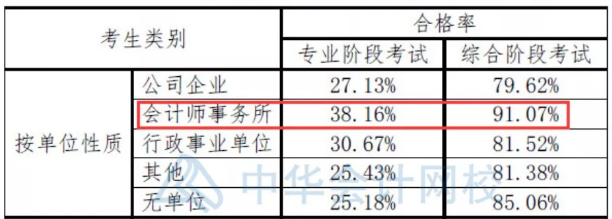 二本大學(xué)想進(jìn)四大？你準(zhǔn)備拿什么證明你足夠優(yōu)秀？