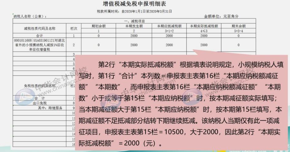 案例詳解3%降至1%征收率的小規(guī)模納稅人如何申報？