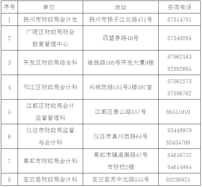 江蘇揚(yáng)州2020年會計人員繼續(xù)教育工作通知