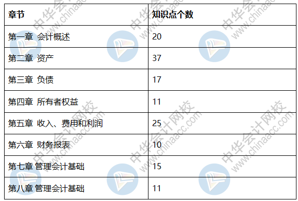 2020初級會計《初級會計實務(wù)》試題分析 不打無準備之仗！