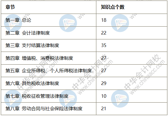 2020初級(jí)會(huì)計(jì)《經(jīng)濟(jì)法基礎(chǔ)》試題分析 高效備考必看！