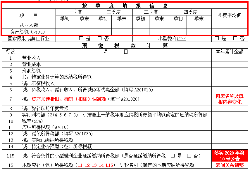 掌握這幾點(diǎn)，輕松get企業(yè)所得稅預(yù)繳申報(bào)表變化~