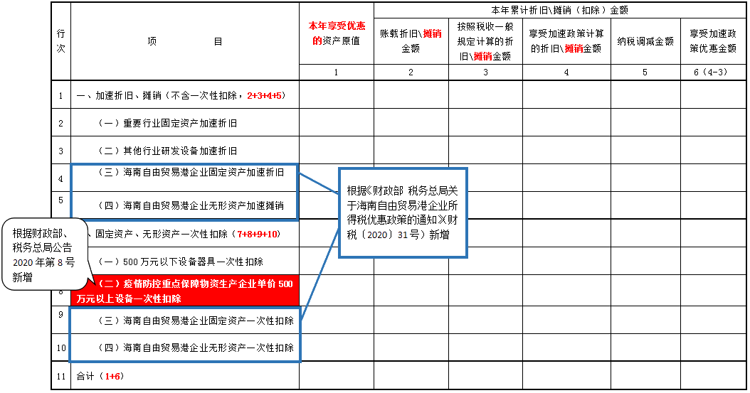 掌握這幾點(diǎn)，輕松get企業(yè)所得稅預(yù)繳申報(bào)表變化~