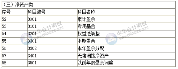 2019新政府會計(jì)科目表 科目名稱和編號完整版！