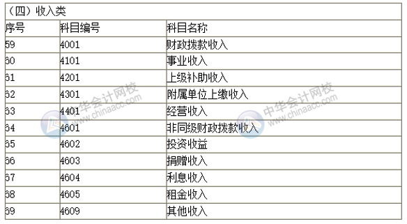 2019新政府會計(jì)科目表 科目名稱和編號完整版！