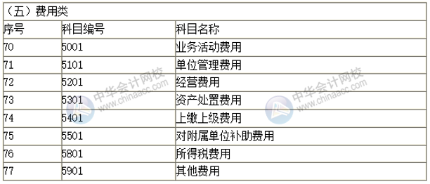 2019新政府會計(jì)科目表 科目名稱和編號完整版！