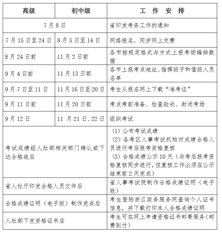 2020 年度經濟專業(yè)技術資格考試工作計劃