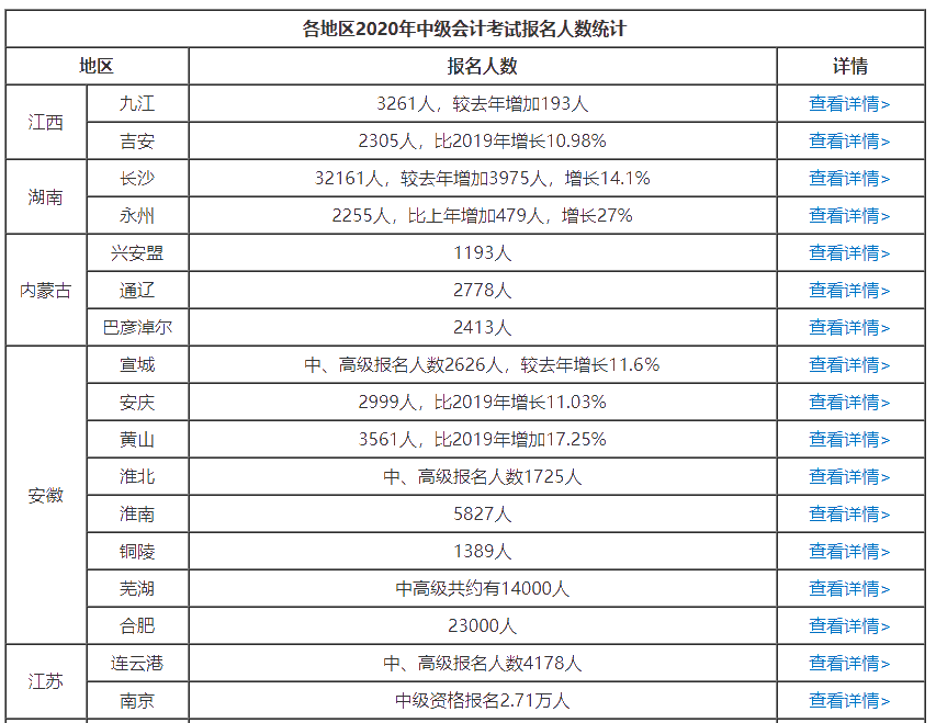 報(bào)考2021年中級會計(jì)職稱：給你三個提前備考的理由！