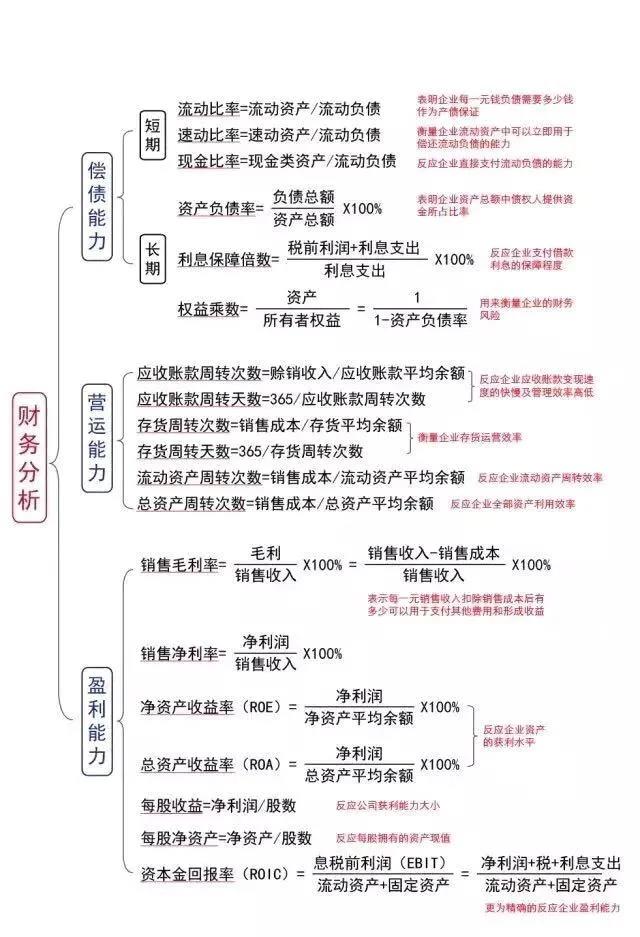 掌握這些公式財(cái)務(wù)工作橫著走~還不進(jìn)來(lái)挨打！