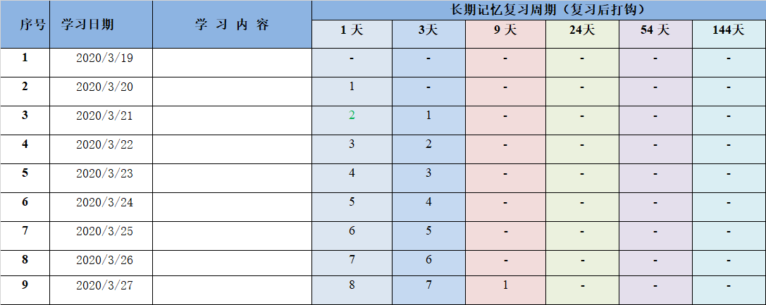 進(jìn)來學(xué)習(xí)比約克記憶原理 助你注會(huì)考試學(xué)習(xí)事半功倍！