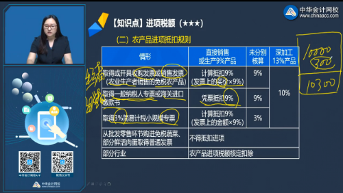 不要錯過！注會《稅法》劉丹老師微課：農(nóng)產(chǎn)品進(jìn)項稅抵扣規(guī)則