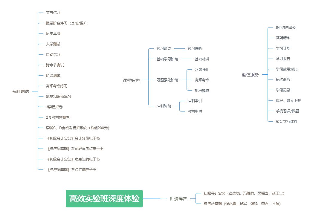 【侯永斌微課】初級經(jīng)濟法基礎知識點：自然人行為能力的判定標準