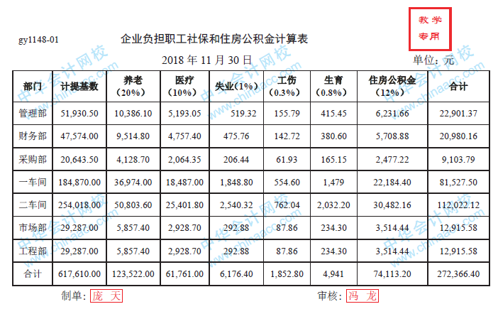 正保會計網(wǎng)校