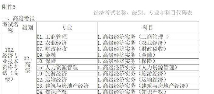 江西高級(jí)經(jīng)濟(jì)師考試