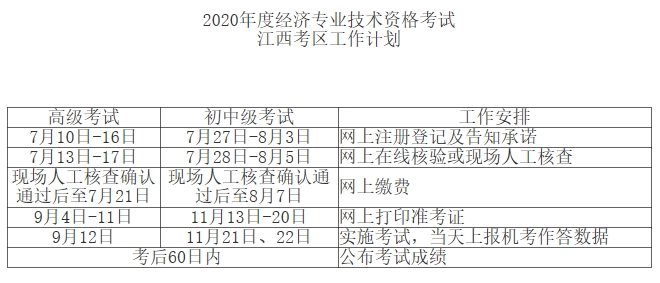 江西初中級經(jīng)濟(jì)師報考時間安排