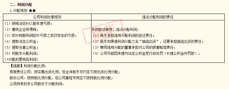 注會(huì)經(jīng)濟(jì)法答疑精華：補(bǔ)稅前利潤(rùn)彌補(bǔ)虧損之后仍存在的虧損存在嗎？